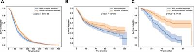 GIHP: Graph convolutional neural network based interpretable pan-specific HLA-peptide binding affinity prediction